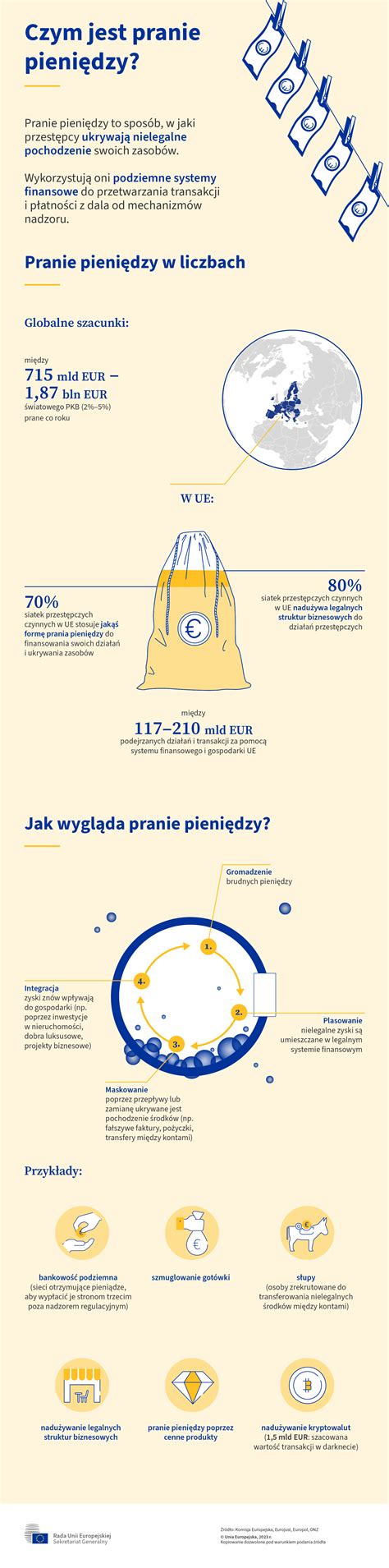 Infografika výhod parného prania v domácnosti