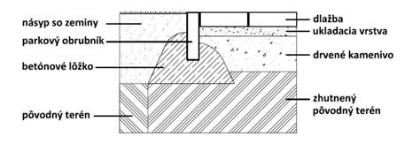 Príčina prasknutej dlažby