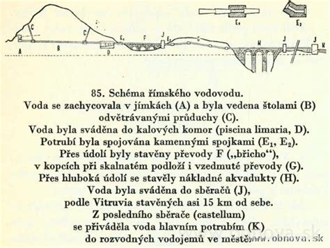 Schéma rímskeho hypocaustu