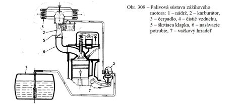 Schéma funkcie výklopného kolíka
