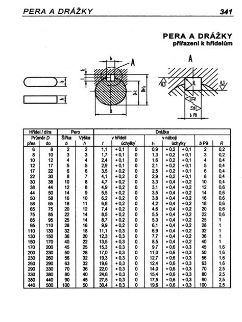 Detail pera a drážky na OSB doske