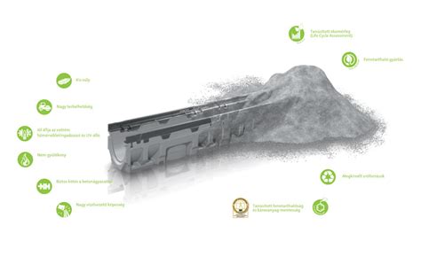 Schéma porovnania betónu FILCOTEN® HPC s klasickým betónom