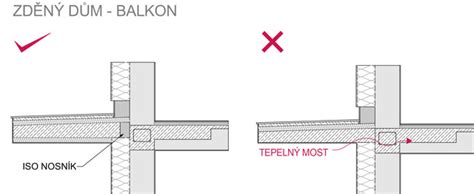 Tepelné mosty na strope