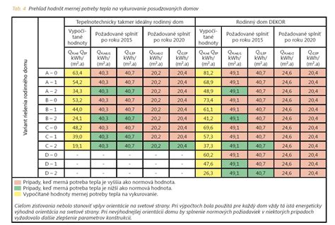 Tabuľka s optimálnymi hodnotami tlaku