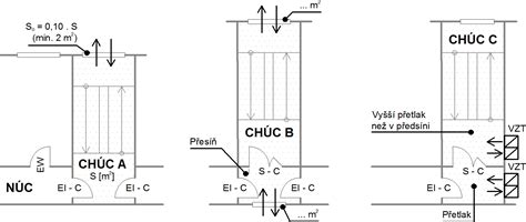Schéma chránenej únikovej cesty