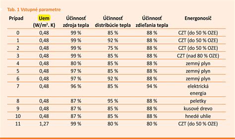 Infografika znázorňujúca faktory ovplyvňujúce spotrebu energie