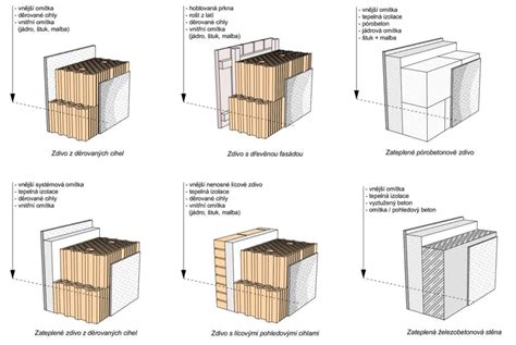 Detail povrchovej úpravy steny s Ytong prekladom