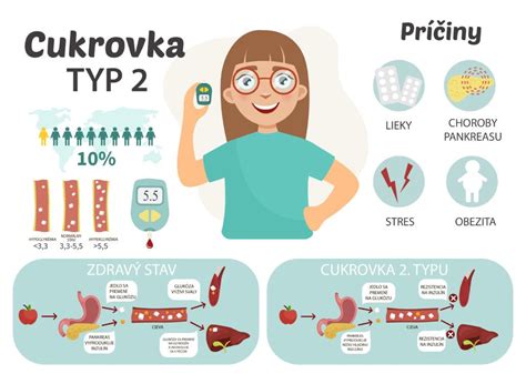 Infografika zobrazujúca rôzne typy brúsnych prác