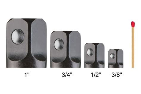 Schéma porovnania veľkostí štvorhranov pre uťahovače