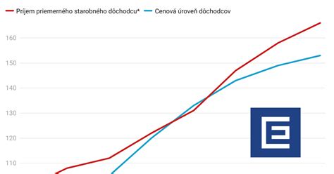 Graf porovnania prevádzkových nákladov rôznych vykurovacích systémov