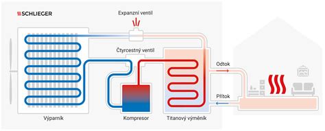 Infografika porovnávajúca tepelné straty pred a po izolácii rozvodov TUV