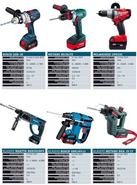 Porovnanie parametrov aku vŕtačiek Extol