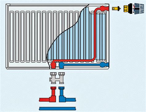 Jednobodové pripojenie rebríkového radiátora