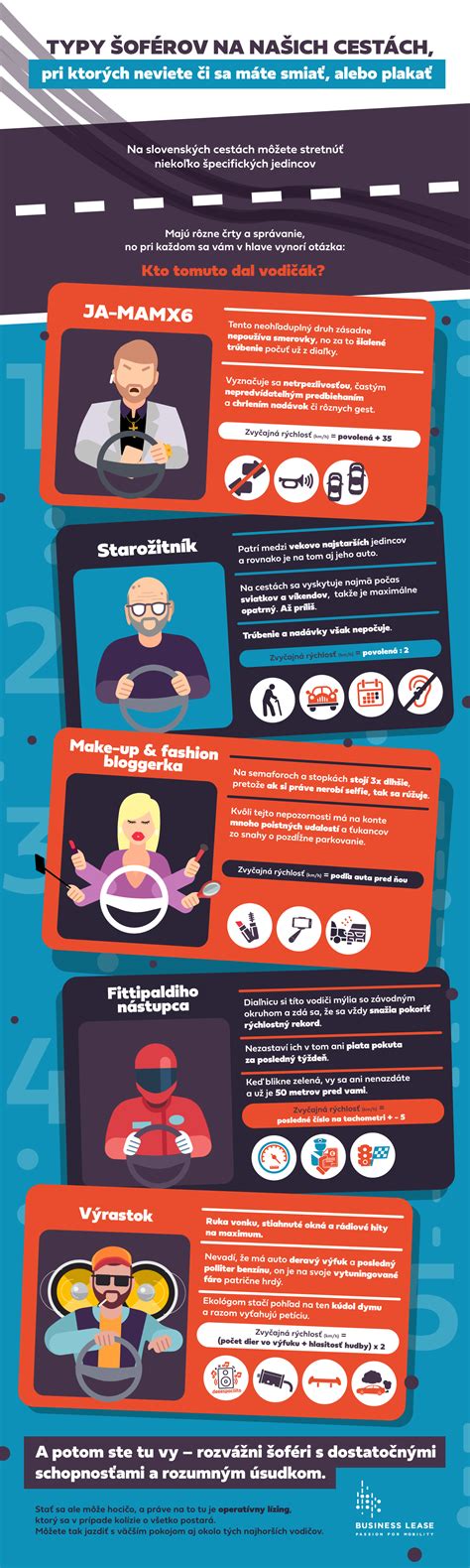 Infografika porovnávajúca vlastnosti rôznych typov náterov na betón