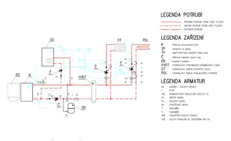 Schéma vnútorného usporiadania automatického kotla