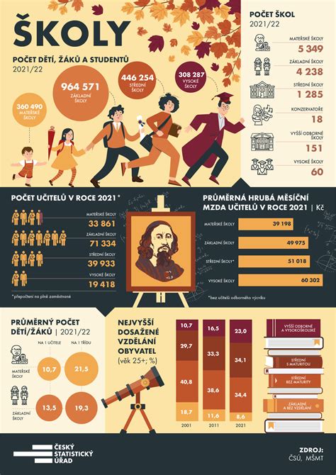 Infografika o tepelných izoláciách
