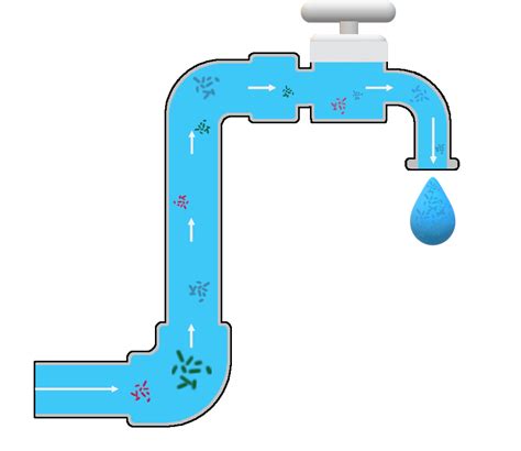 Hĺbka uloženia vodovodného potrubia