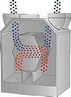 Princíp rekuperácie tepla