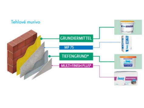 Vlastnosti penetračného náteru: spevnenie a hydrofobita