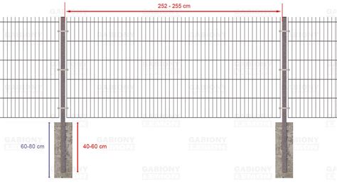 Rozostupy medzi plotovými stĺpikmi