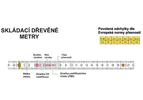 Detail stupnice a ovládacieho krúžku momentového skrutkovača