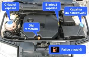 Schéma odhlučnenia kapoty auta