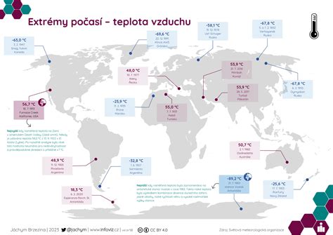 Infografika porovnávajúca prietok vzduchu rôznych typov ofukovacích pištolí