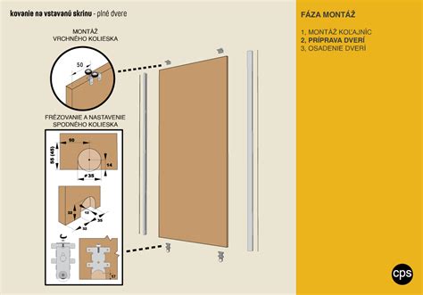 Montáž koliesok na dvere