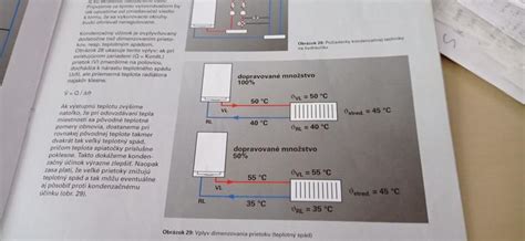 Infografika porovnávajúca účinnosť kondenzačného a klasického kotla