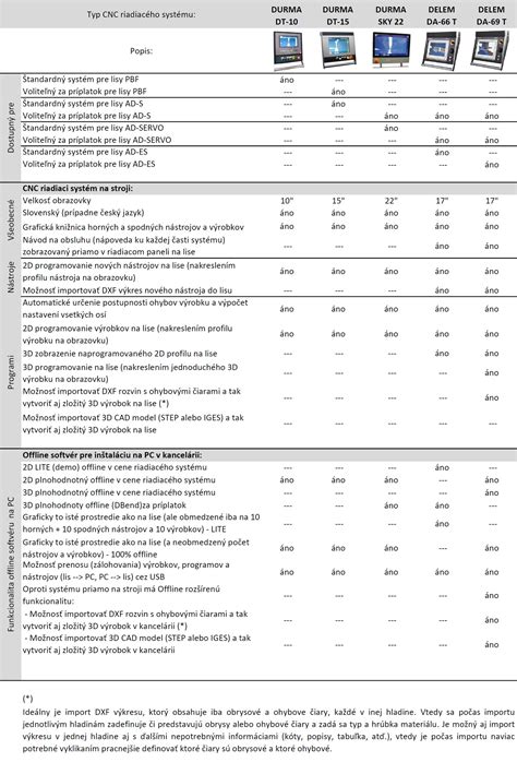 Porovnanie teplotných spádov vykurovacích systémov
