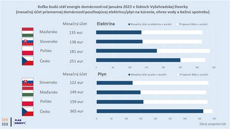 Porovnanie cien stavebnín na Slovensku a v Maďarsku (ilustračné)