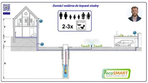 Schéma odvodňovacieho systému okolo garáže