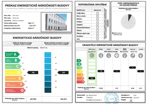 Energetický audit budovy