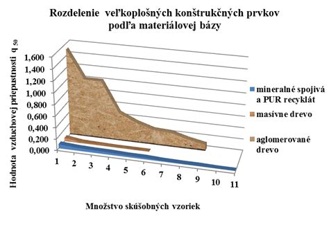 Rozdelenie samonivelačných stierok podľa typu bázy a použitia