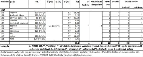 Vývoj vlhkosti v podklade