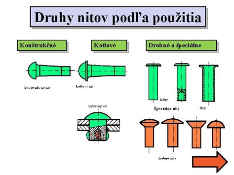 Rôzne druhy nitov a cvočkov