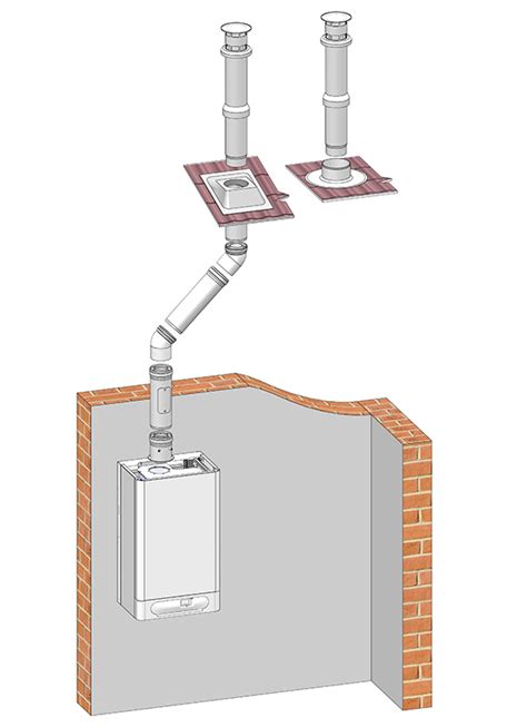 Ilustrácia súosého systému odvodu spalín ø 60/100 mm
