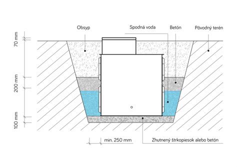 Detailný postup obsypávania vodomernej šachty