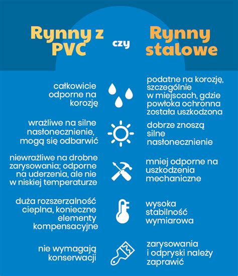 infografika o vlastnostiach PVC obrusu