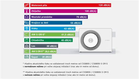 Porovnanie laserového a klasického merania