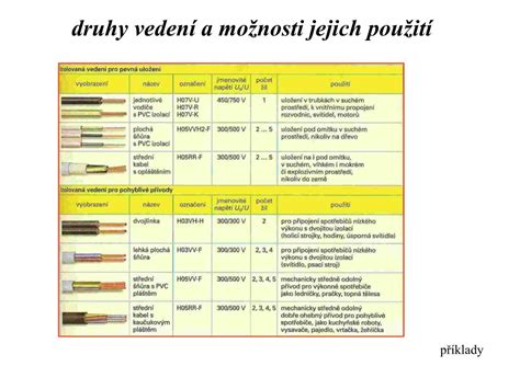 Typy elektrických prípojok: vzdušná a zemná