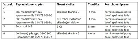 Porovnanie vlastností oxidovaných a modifikovaných asfaltových pásov