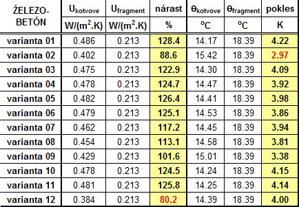 Porovnávacia tabuľka tepelných izolantov