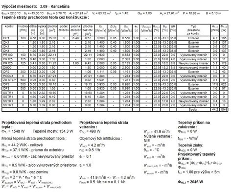 Schéma výpočtu tepelných strát budovy