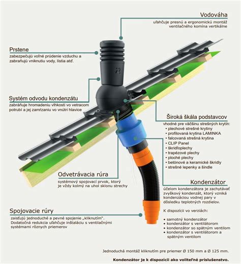 farebné varianty strešných krytín