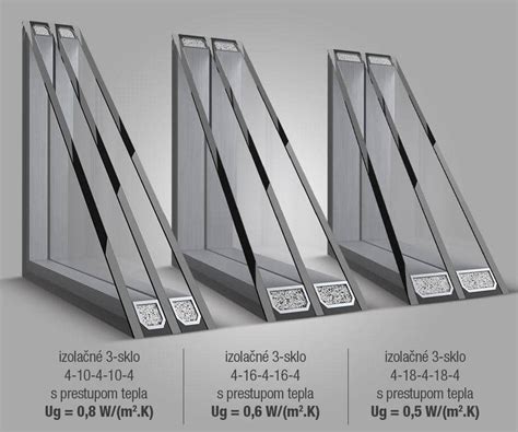 Porovnanie tepelnej priepustnosti skla