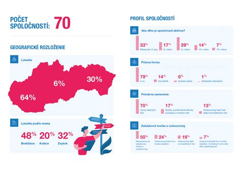Infografika zobrazujúca proces zlúčenia spoločností