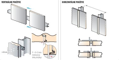 Náčrt správneho spádu strešného žľabu