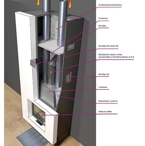 Detail stavby obostavby krbu z kalciumsilikátových dosiek