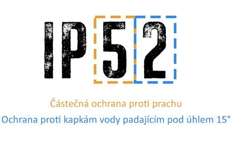 Ilustrácia stupňov ochrany IP